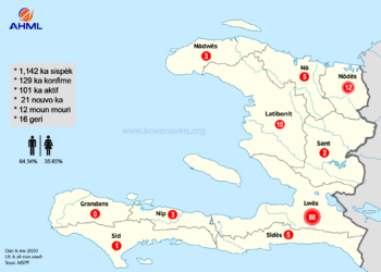 Haïti – Covid-19: 21 nouveaux cas d’infections durant 24 heures