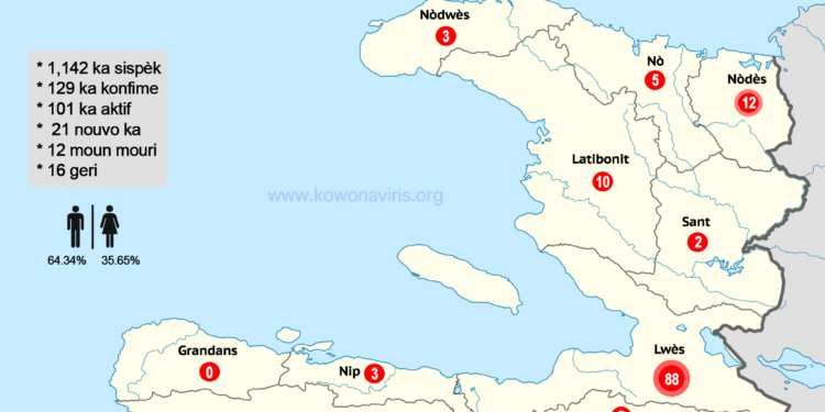 Haïti – Covid-19: 21 nouveaux cas d’infections durant 24 heures