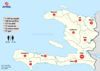 Le MSPP note 12 morts, 17 personnes guéries, 117 cas actifs, 146 cas confirmes au 07 mai
