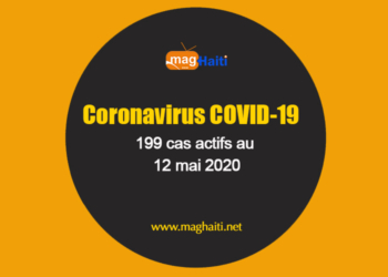 Coronavirus: 199 cas actifs, 17 guéries, 18 morts au 12 mai